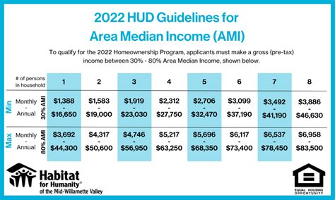 hud charleston area median income 2022 affordable housing